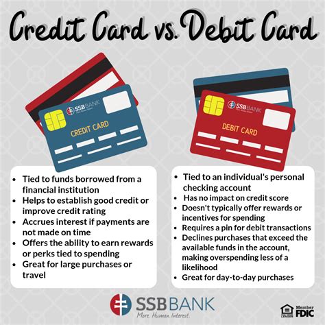 credit card vs debit card